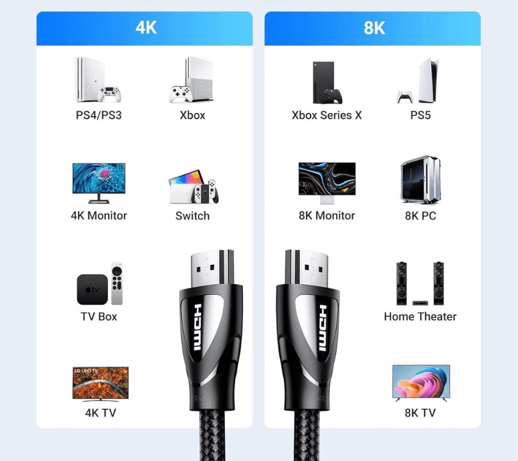 قابلیت‌های کابل HDMI یوگرین V2.1- 8K مدل HD140 80403